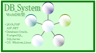 DBSystemWebDB